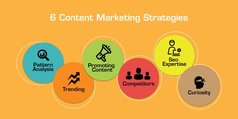 6 Content Marketing Strategies That Will Help You Dominate in 2019